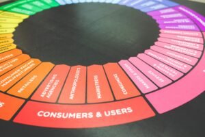 Digital marketing ecosystem with multiple online channels